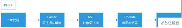 PHP特性、内核及架构是什么