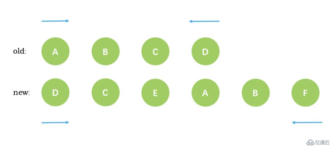 vue diff算法的原理是什么