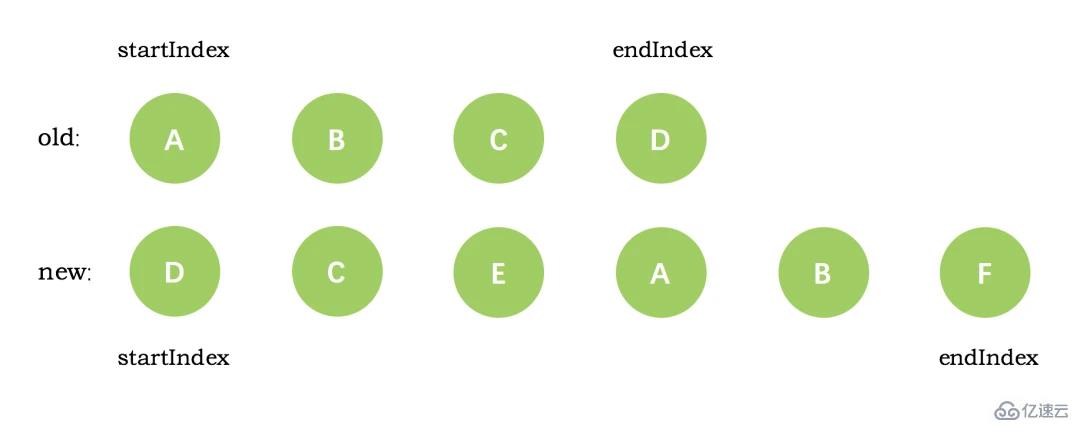 vue diff算法的原理是什么