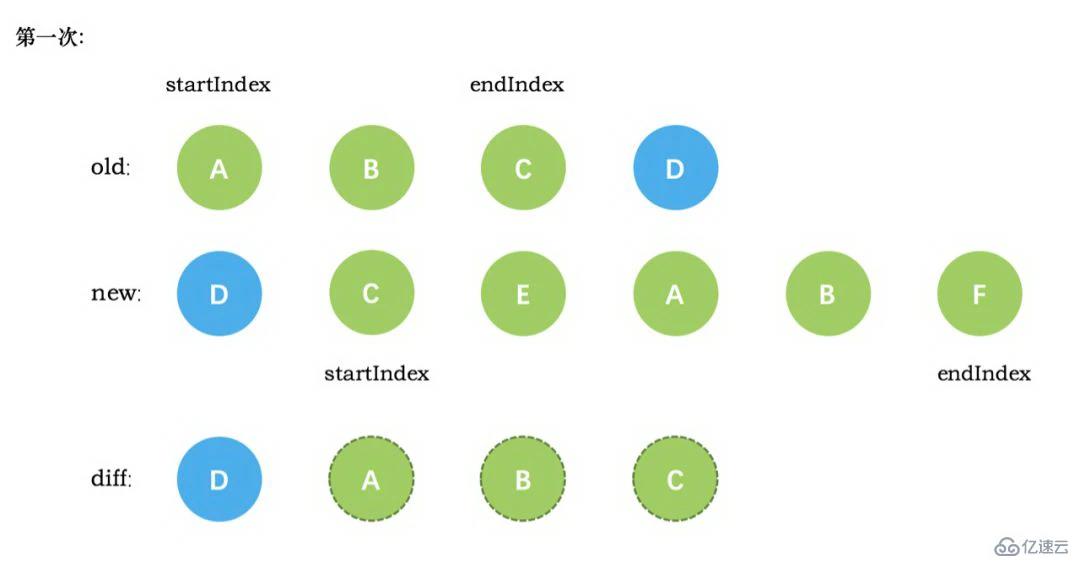 vue diff算法的原理是什么