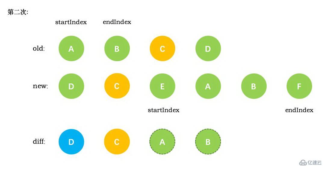 vue diff算法的原理是什么