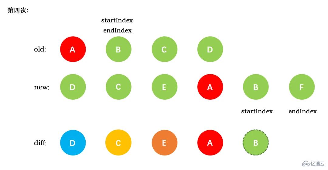 vue diff算法的原理是什么