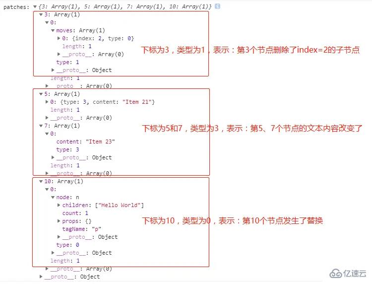 Vue中的虚拟DOM如何构建