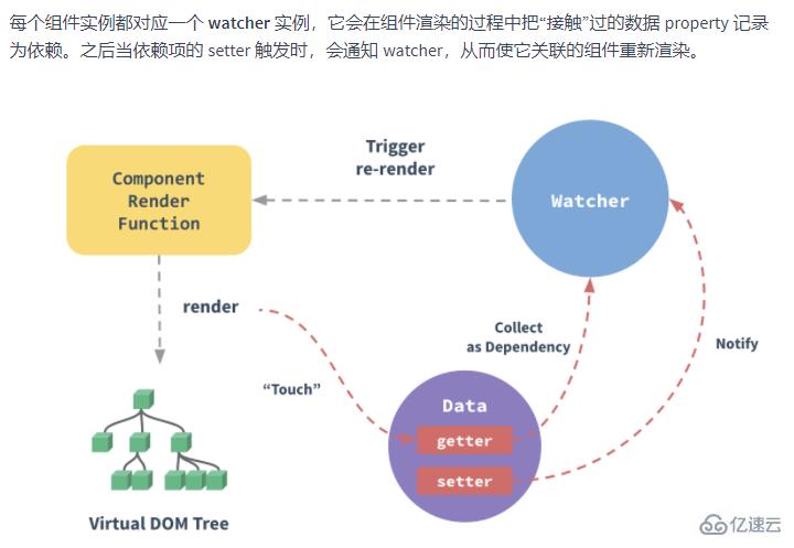 VUE两大核心之响应式与组件化开发实例分析  vue 第2张