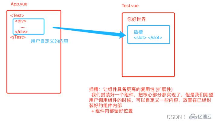 VUE两大核心之响应式与组件化开发实例分析