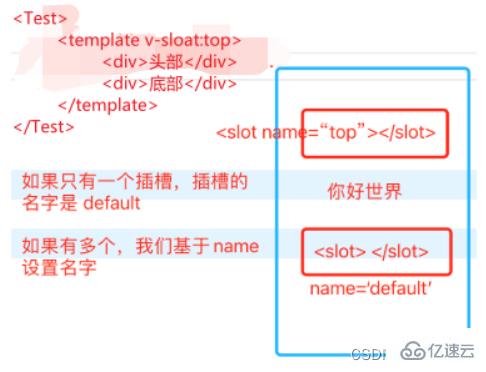 VUE两大核心之响应式与组件化开发实例分析  vue 第4张