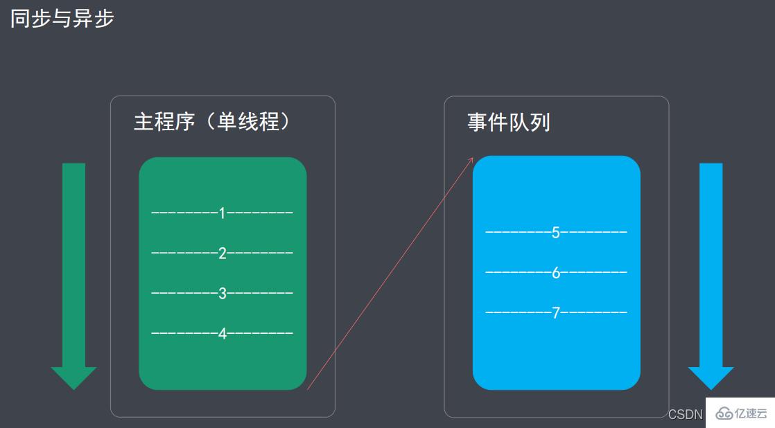 Node.js环境提供了哪些全局函数