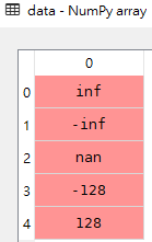 numpy中nan_to_num如何使用