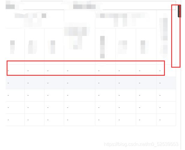 element ui表格中的常见特殊属性实例分析