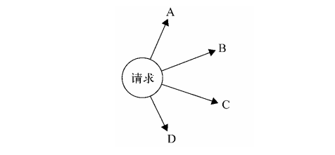 JavaScript设计模式之职责链模式实例分析