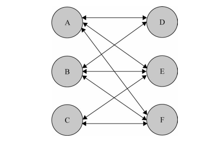 JavaScript设计模式之中介者模式实例分析