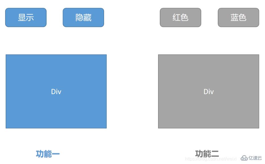 Vue3的組合式API實例應用分析