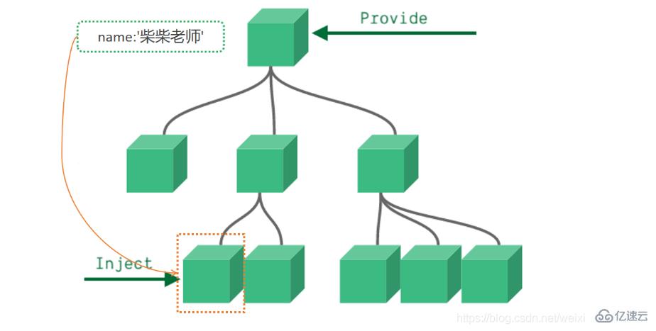 Vue3的组合式API实例应用分析