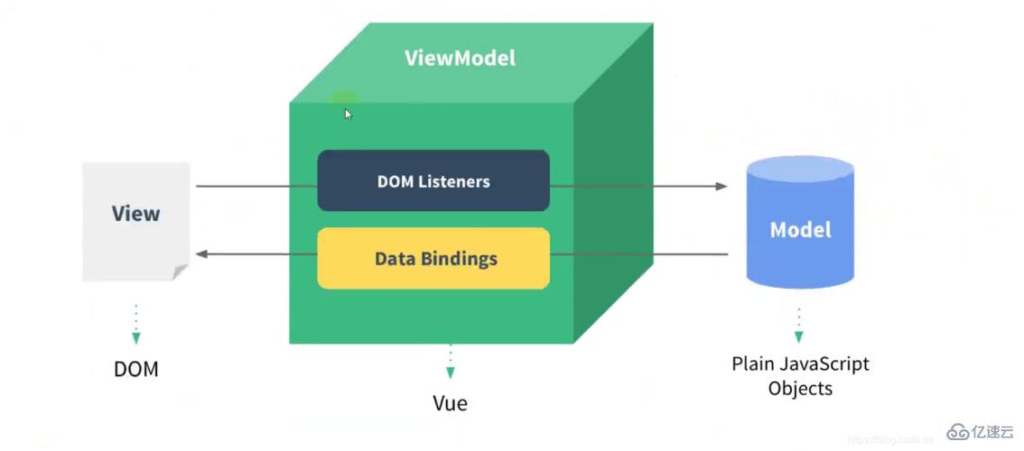 VUE实例参数与MVVM模式知识点有哪些