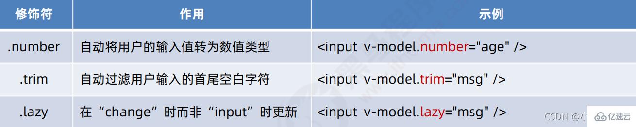 vue的模板语法指令如何使用