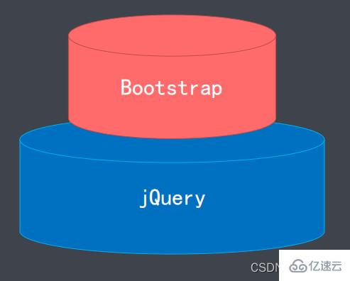 Node.js中的包管理工具npm怎么使用