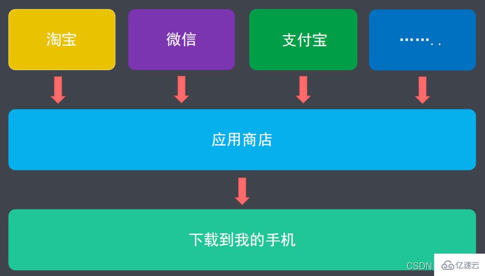 Node.js中的包管理工具npm怎么使用