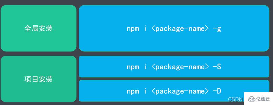 Node.js中的包管理工具npm怎么使用