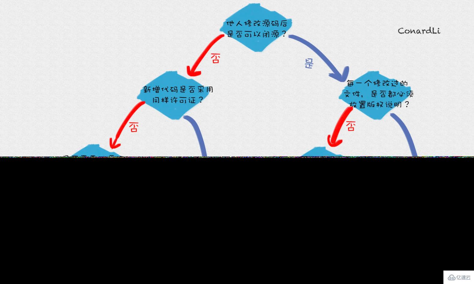 node.js npm的包管理机制是什么