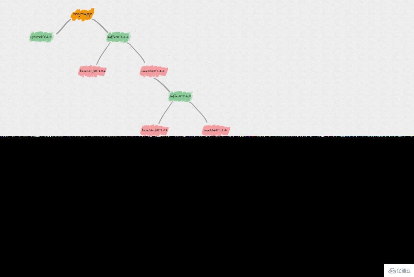 node.js npm的包管理机制是什么