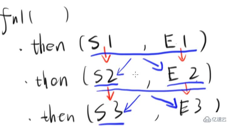 ES6 Promise怎么使用