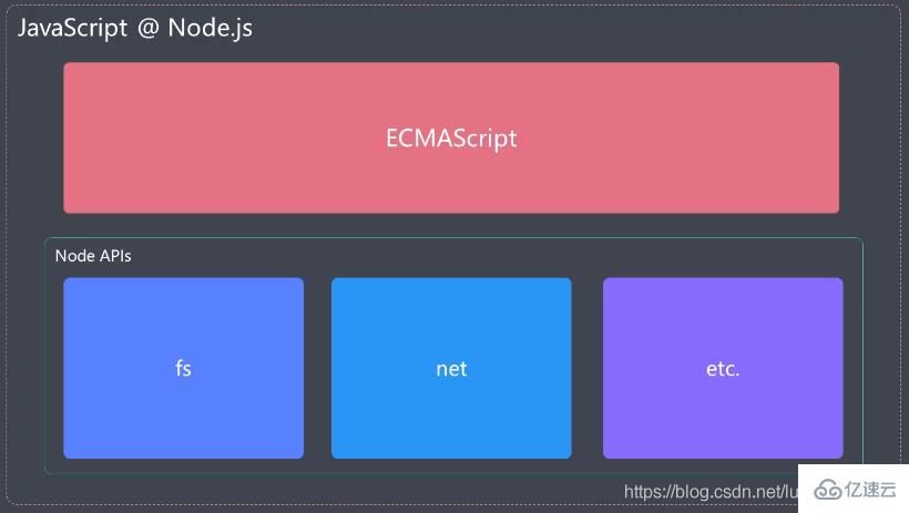 JavaScript和ECMAScript之间的关系是什么