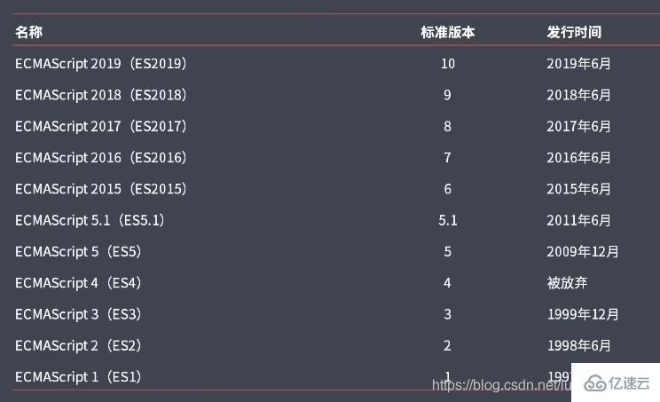 JavaScript和ECMAScript之间的关系是什么