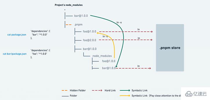 JavaScript包管理器实例比较分析