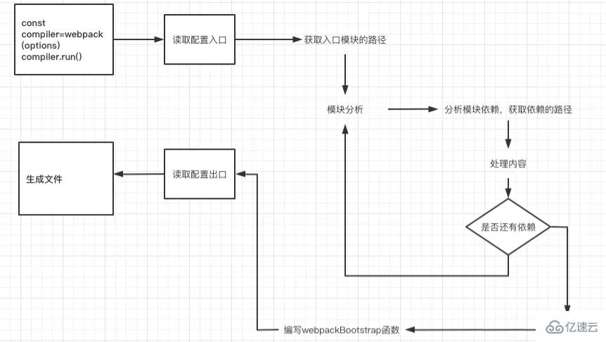 webpack的打包流程和原理是什么  webpack 第3张