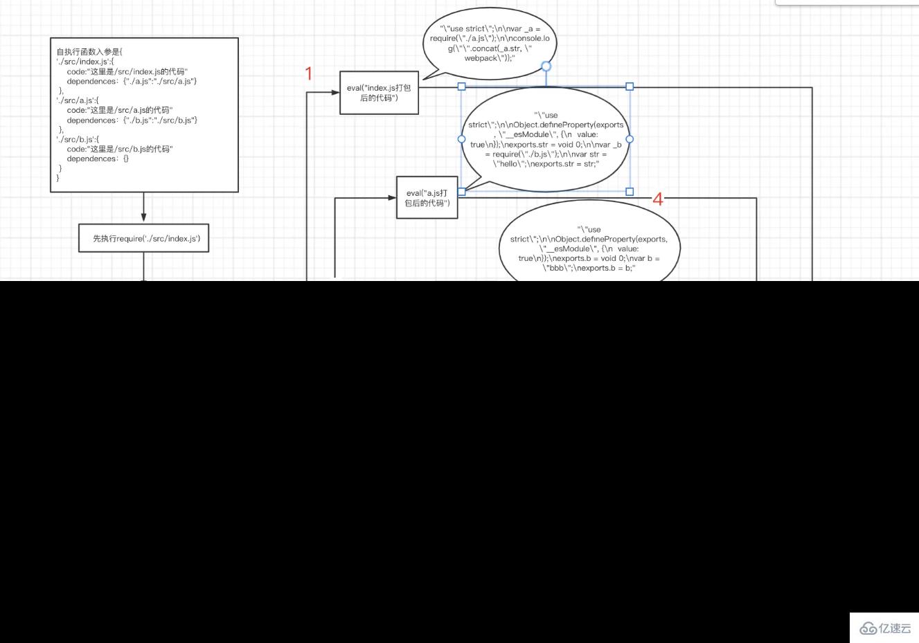 webpack的打包流程和原理是什么  webpack 第6张