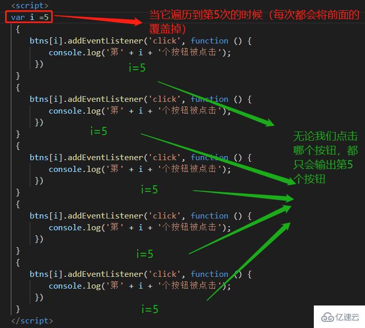 javascript中使用let声明变量的优势有哪些