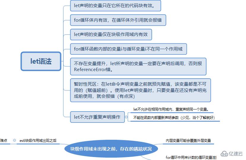 javascript中使用let声明变量的优势有哪些  javascript 第15张