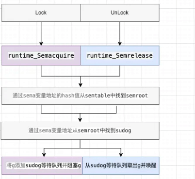 Go语言底层原理互斥锁的实现原理是什么