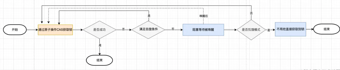 Go语言底层原理互斥锁的实现原理是什么