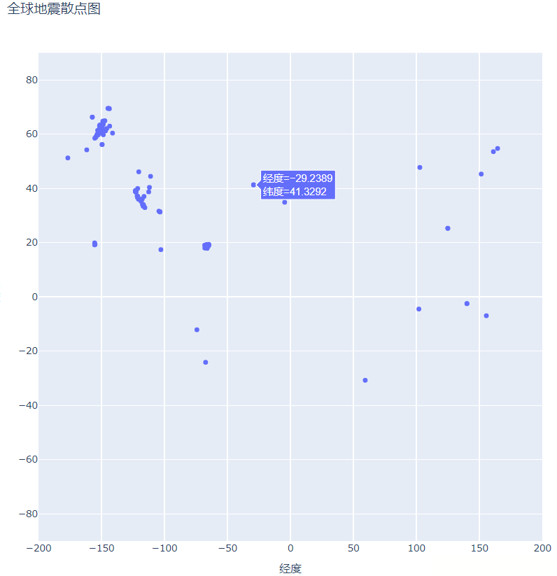 怎么使用Python數(shù)據(jù)可視化制作全球地震散點(diǎn)圖