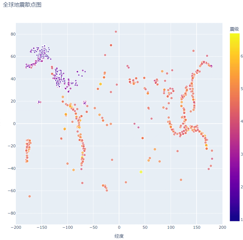 怎么使用Python數(shù)據(jù)可視化制作全球地震散點(diǎn)圖