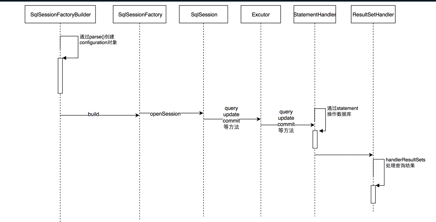 怎么使用springboot+mybatis攔截器實(shí)現(xiàn)水平分表