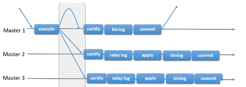 Mysql主从三种复制模式是什么  mysql 第3张