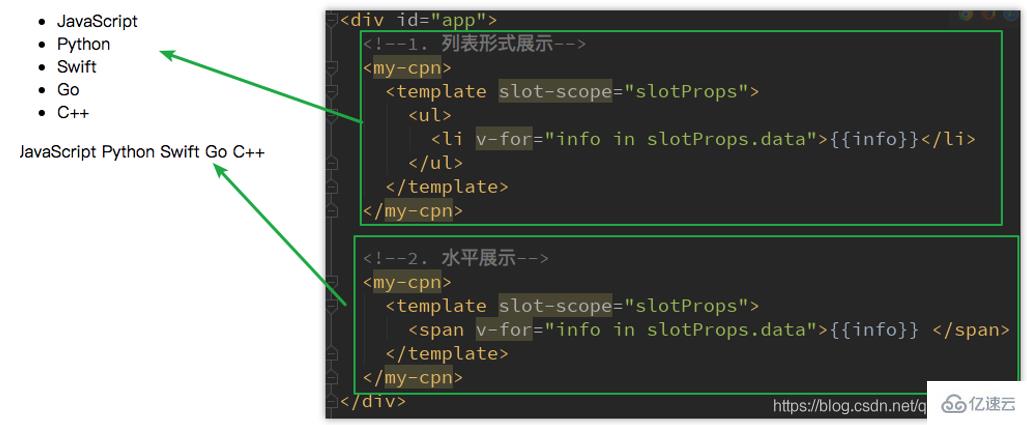 Vue之增加组件扩展性的slot怎么使用