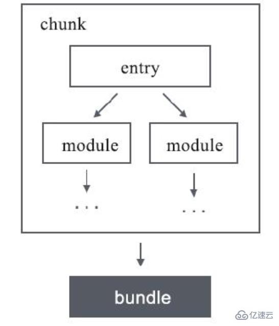 webpack核心概念之entry怎么配置  entry 第3张