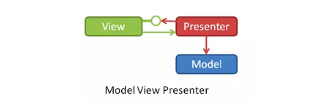 Android开发Jetpack组件ViewModel如何使用  android 第1张