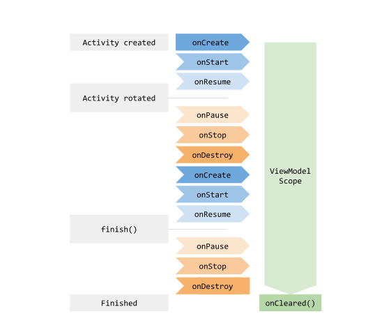 Android開發(fā)Jetpack組件ViewModel如何使用