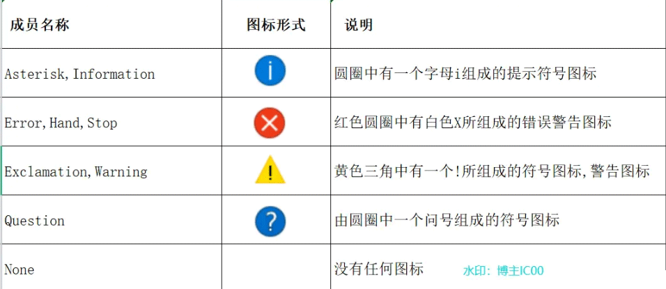 C#中 MessageBox如何使用