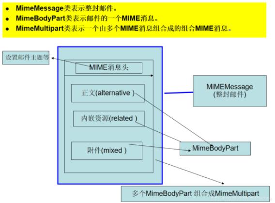 JavaMail如何实现带附件的邮件发送  javamail v2rayng节点 第2张