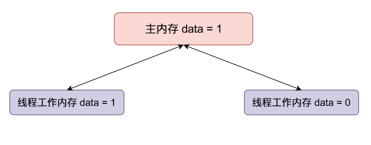 Java Synchronized锁升级原理及过程是什么