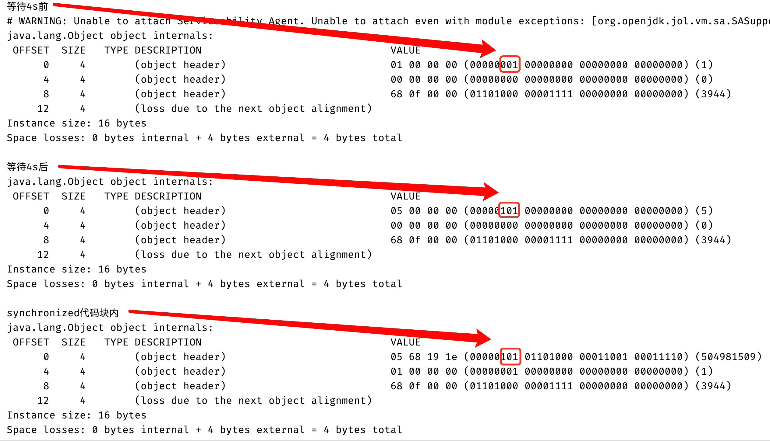 Java Synchronized锁升级原理及过程是什么