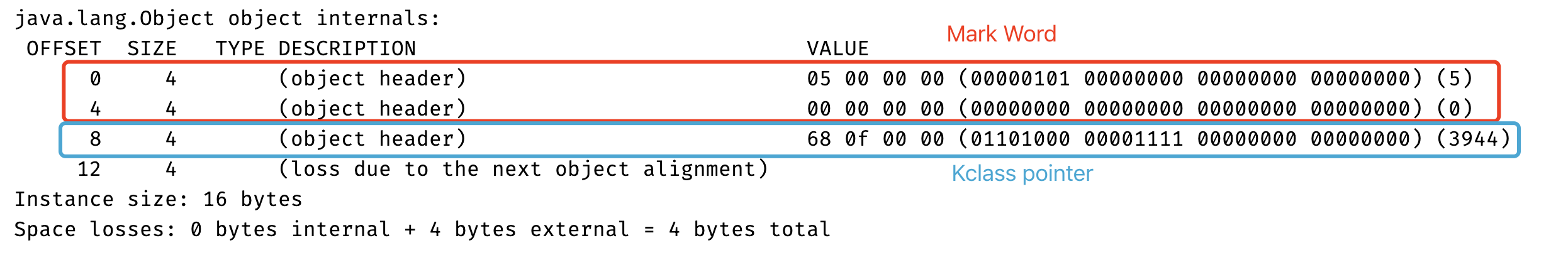 Java Synchronized锁升级原理及过程是什么  synchronized 第6张