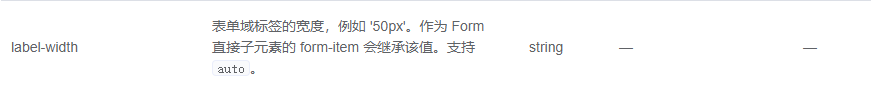 element表单el-form的label自适应宽度如何实现