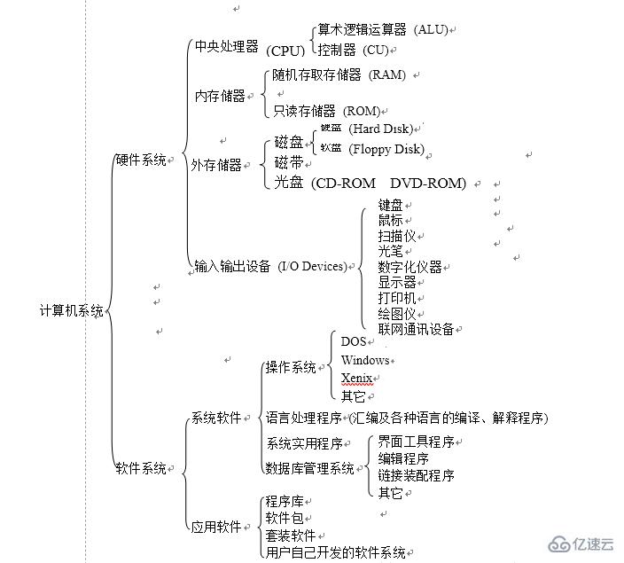 计算机系统由什么组成  计算机 第1张