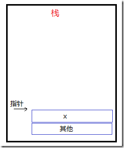 ASP.NET堆、棧的基本概念和值類型內存分配是什么